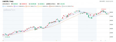 年底假期將至外資落跑? 法人看「免驚」、台股底部有撐