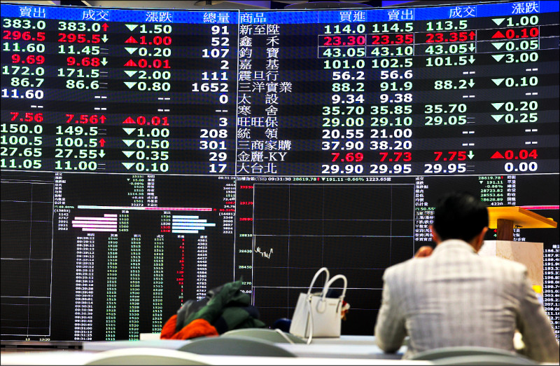 盤勢分析》無畏軍演 外資連2買