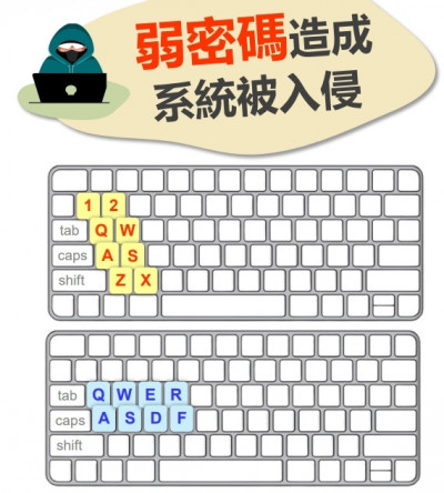 你中招了嗎？專家揭：這些「弱密碼」幾乎瞬間就能被破解！