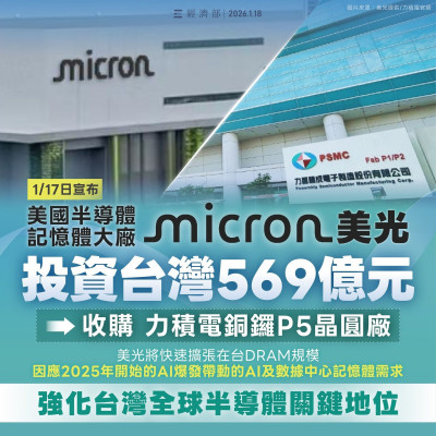 美光收購力積電晶圓廠擴大DRAM 經部：台美半導體供應鏈雙向加碼