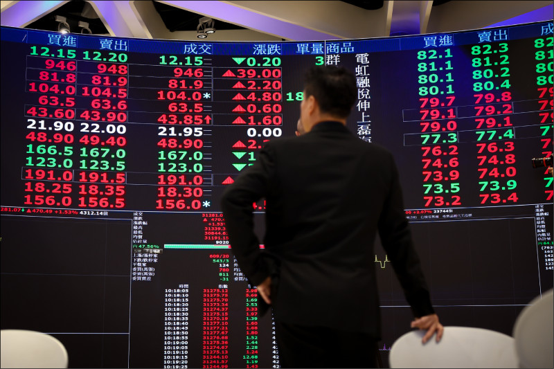 〈財經週報-時事求是〉創新高後的投資現實