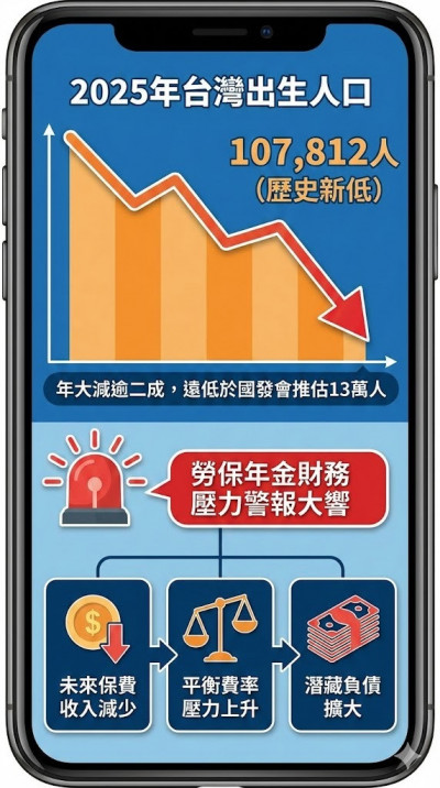 新生兒斷崖》勞保年金3大衝擊 保費收入大減、潛藏負債大增