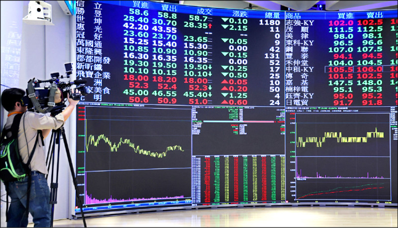 盤勢分析》年前避險升高 月線關鍵支撐