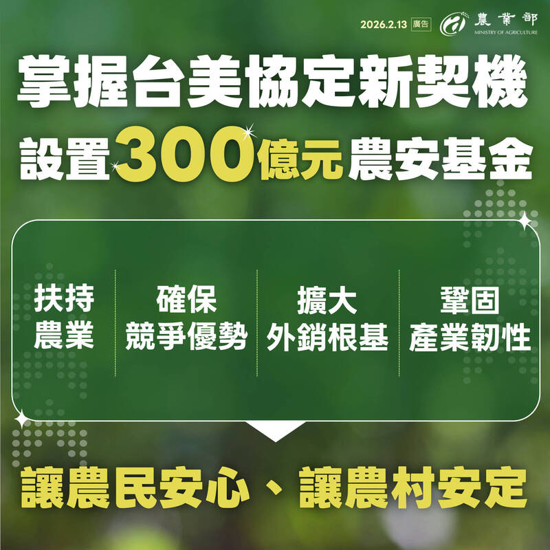 掌握ART新契機！賴總統宣布成立300億元農安基金  農業部下午說明
