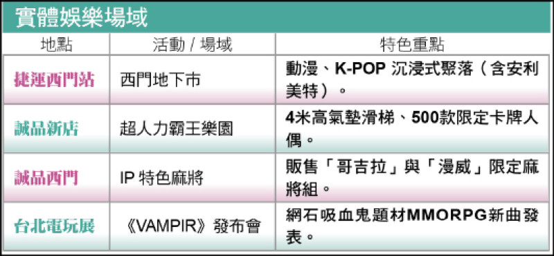 〈財經週報-遊戲業〉不只手遊 實體店面更有趣