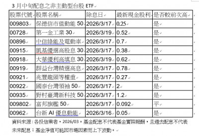 投資人看過來！ 台股ETF3月除息潮起、配息更優渥
