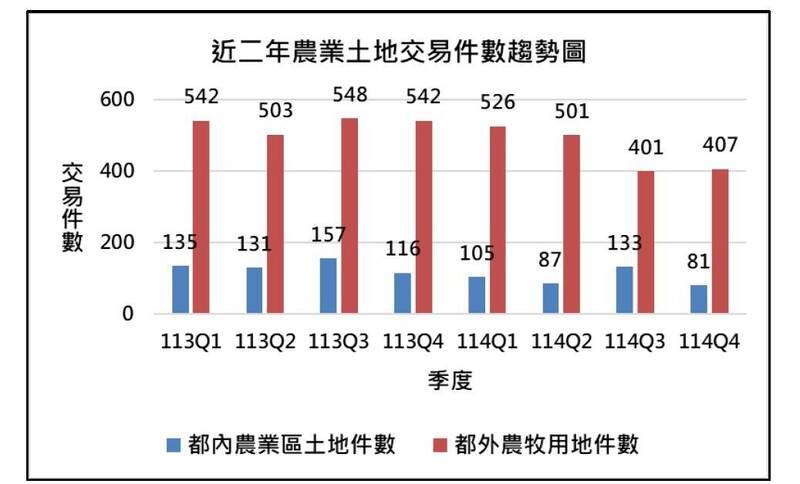 農地1分1000萬！彰化都內「鑲金」 交易行情曝光
