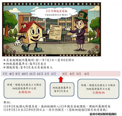 房屋稅新制上路 115年期最長恐課16個月 買賣屋前務必先談清