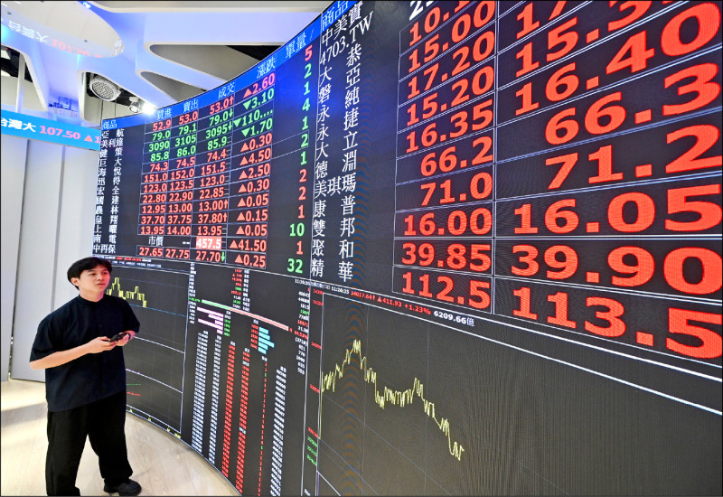 盤勢分析》股王股后齊創歷史天價