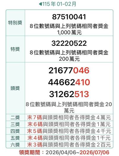 對獎了！1-2月統一發票千萬獎「87510041」 完整獎號在這裡