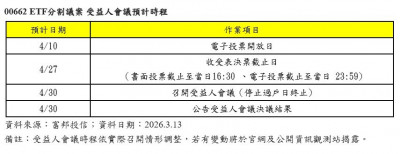 富邦NASDAQ（00662）即日起啟動分割投票