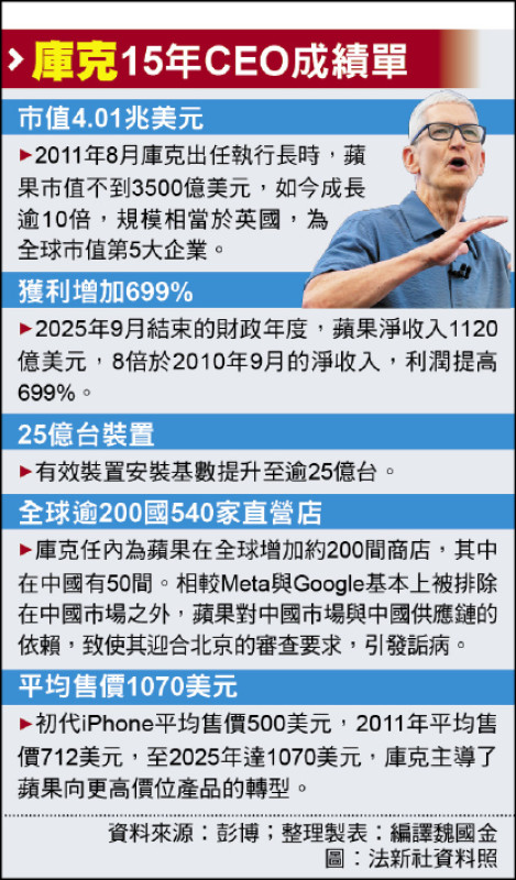 AI時代守城池 特納斯將掌舵蘋果