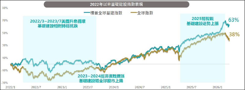 〈財經週報-投資趨勢〉AI與電力需求 驅動基建產業成長快馬加鞭