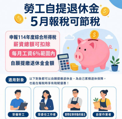 報稅必看！勞退自提6％級距大降 單身省稅6000元、已婚夫妻省稅逾3萬？
