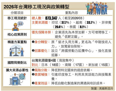 ＜財經週報-新勞動市場＞少子化衝擊與AI轉型：台灣藍領缺體力、白領憂取代的就業雙重挑戰
