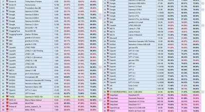 最懂台灣的AI是「它」？最新評測出爐、台灣價值觀獲滿分