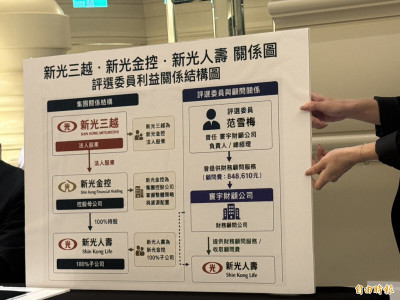 一分之差落敗！微風集團狀告北車商場評委「圖利」 北檢分案調查