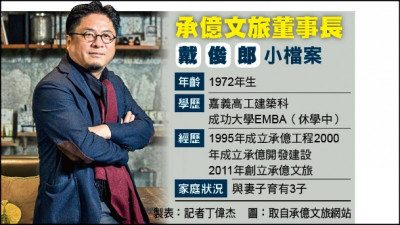 獨家》承億創辦人54歲戴俊郎意外辭世 震撼旅宿業