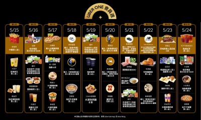 Uber One祭年度最大回饋！不只麥當勞買1送1、最高激省近8000元