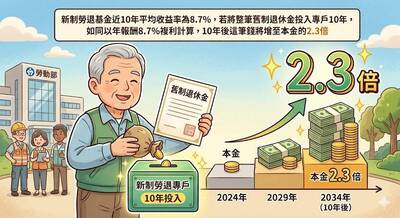 舊制勞退45基數封頂虧爆！提早結算退休金存專戶「225萬變518萬」