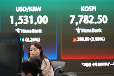 韓股市值1周內掉出世界第六 印度笑了
