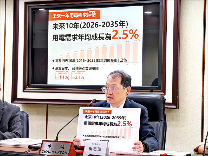 AI爆發帶動 能源署︰未來10年用電需求年增2.5％