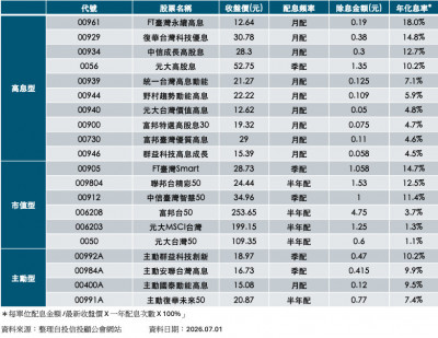台股震盪逾千點 法人喊現金先入袋