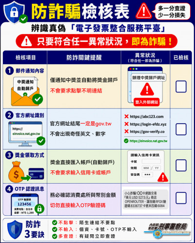 雲端發票詐騙狂撈6千萬 1500人慘遭盜刷 刑事局：要「信用卡號」絕對是詐騙