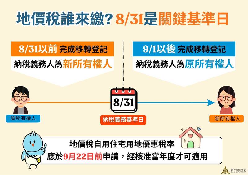 土地交易留意8月31日基準日！地價稅納稅義務人依登記日認定