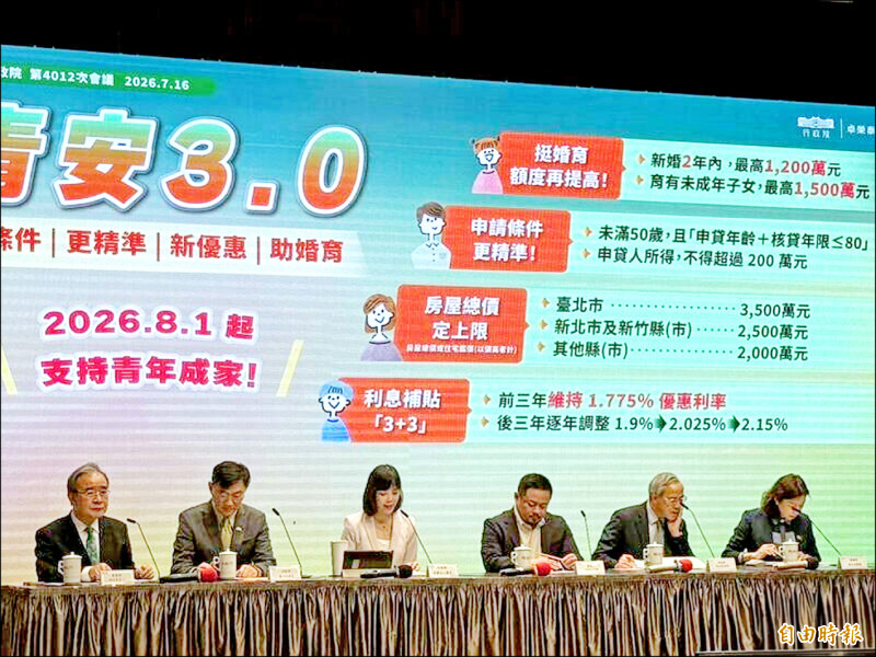 青安3.0下月上路 估約16萬人受惠