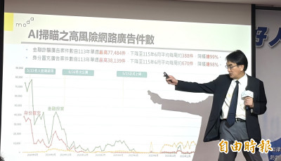 數發部公開尋「反詐神隊友」！8位網友通報破萬件、第1名揪2.6萬則詐騙