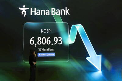 韓股又狂瀉！指數跌逾5％又熔斷 失守6500點