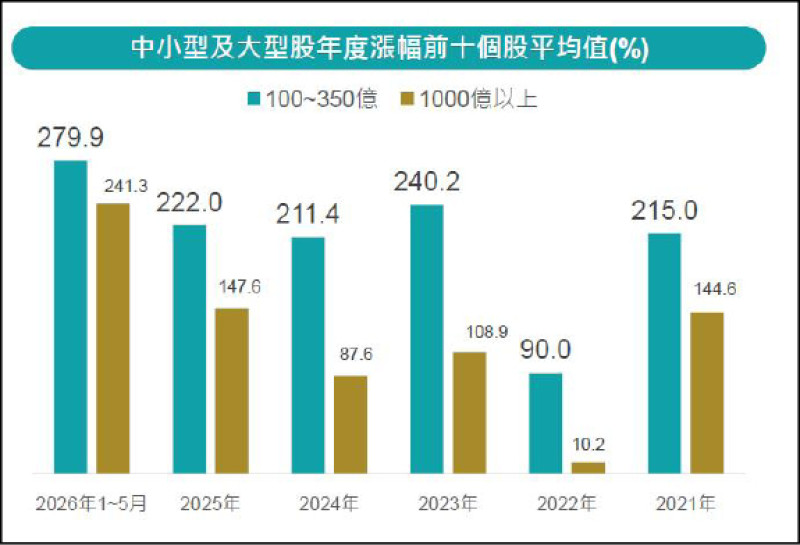 〈財經週報-投資趨勢〉AI五層蛋糕 台廠中小型股大口吃