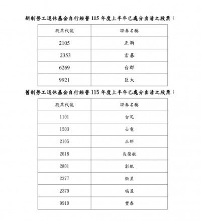 你的持股被勞動基金出清了嗎？新舊制勞退最新「清倉名單」一次看