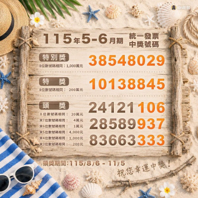5-6月統一發票  千萬特別獎開出18張、200萬特獎22張
