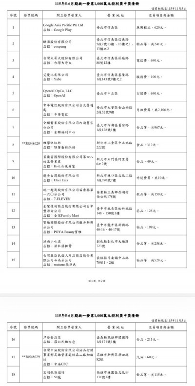 5-6月發票中獎清冊出爐 花100元買LINE貼圖中千萬