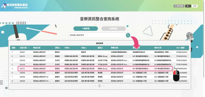 音樂授權要找誰？智慧局75萬筆資料庫升級 一鍵查到集管團體