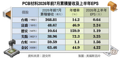 AI規格升級引爆上游缺料潮！玻纖布、銅箔、鑽針營運高歌猛進