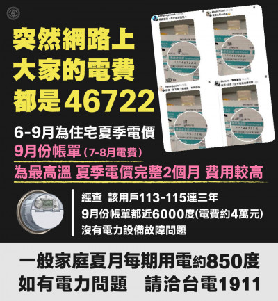 網友不滿電費暴增破4萬 台電一查用電近6千度「是一般用戶7倍」