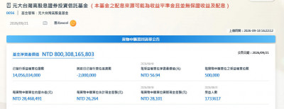 焦點股》0056：高股息ETF熱潮升溫 規模突破8000億元創新高