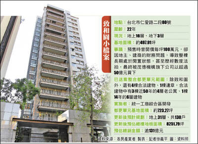 閒置22年無人住！台北仁愛路「豪宅始祖」即將拆除重建