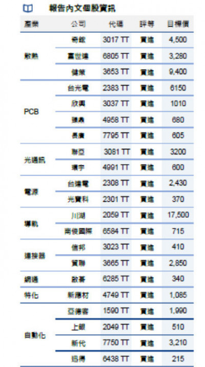 輝達VR伺服器啟動出貨 法人點名6大受惠產業