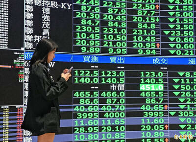 台股進入回檔！外媒：別急著恐慌或抄底 也不要逆勢而行