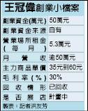 23歲獨當一「 麵」 月賣50萬