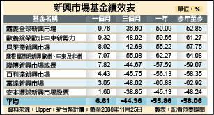 大而分散 穩中求勝