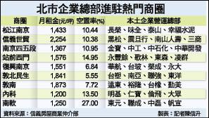 資訊業總部 偏愛科技園區
