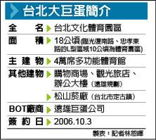違反促參法╱大巨蛋開發案 暫緩推動