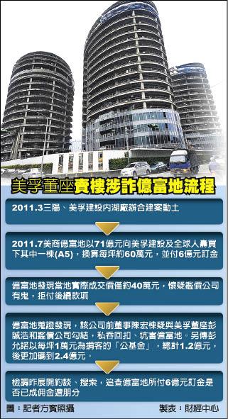 美孚建設董座 捲A佣疑雲