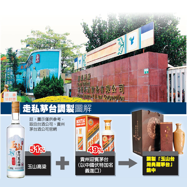 台酒疑爆走私茅台 調製牟利24億