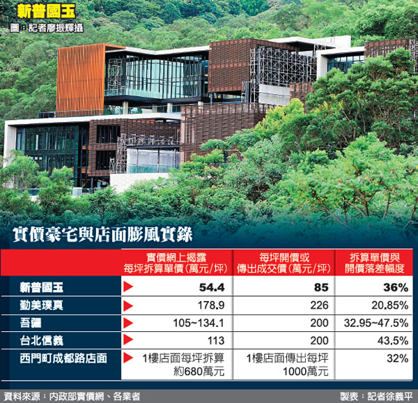 豪墅消風新普國玉每坪實價打64折 自由財經